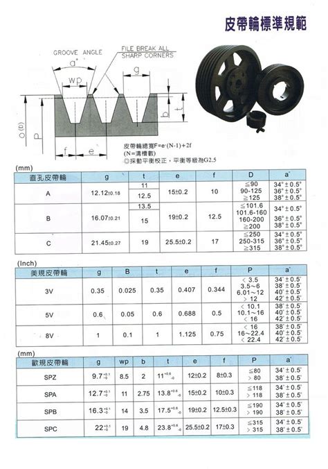 皮帶輪規格怎麼看|【皮帶輪規格怎麼看】皮帶輪規格如何看？這篇圖文教你快速瞭。